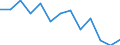 Unit of measure: Year / Sex: Total / Age class: Less than 70 years / International Statistical Classification of Diseases and Related Health Problems (ICD-10): Tuberculosis / Geopolitical entity (reporting): Croatia