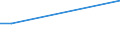 Unit of measure: Year / Sex: Total / Age class: Less than 70 years / International Statistical Classification of Diseases and Related Health Problems (ICD-10): Tuberculosis / Geopolitical entity (reporting): Cyprus