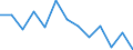 Unit of measure: Year / Sex: Total / Age class: Less than 70 years / International Statistical Classification of Diseases and Related Health Problems (ICD-10): Tuberculosis / Geopolitical entity (reporting): Latvia