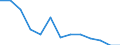 Unit of measure: Year / Sex: Total / Age class: Less than 70 years / International Statistical Classification of Diseases and Related Health Problems (ICD-10): Tuberculosis / Geopolitical entity (reporting): Hungary
