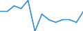 Unit of measure: Year / Sex: Total / Age class: Less than 70 years / International Statistical Classification of Diseases and Related Health Problems (ICD-10): Tuberculosis / Geopolitical entity (reporting): Netherlands
