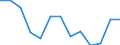 Unit of measure: Year / Sex: Total / Age class: Less than 70 years / International Statistical Classification of Diseases and Related Health Problems (ICD-10): Tuberculosis / Geopolitical entity (reporting): Poland