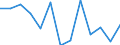 Unit of measure: Year / Sex: Total / Age class: Less than 70 years / International Statistical Classification of Diseases and Related Health Problems (ICD-10): Tuberculosis / Geopolitical entity (reporting): Portugal