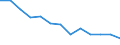 Unit of measure: Year / Sex: Total / Age class: Less than 70 years / International Statistical Classification of Diseases and Related Health Problems (ICD-10): Tuberculosis / Geopolitical entity (reporting): Romania