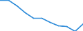 Maßeinheit: Jahr / Geschlecht: Männer / Internationale statistische Klassifikation der Krankheiten und verwandter Gesundheitsprobleme (ICD-10 2010): Alle Todesursachen (A00-Y89) ausschließlich S00-T98 / Geopolitische Meldeeinheit: Europäische Union - 27 Länder (ab 2020)