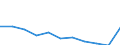 Maßeinheit: Jahr / Geschlecht: Männer / Internationale statistische Klassifikation der Krankheiten und verwandter Gesundheitsprobleme (ICD-10 2010): Alle Todesursachen (A00-Y89) ausschließlich S00-T98 / Geopolitische Meldeeinheit: Bulgarien