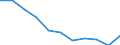 Maßeinheit: Jahr / Geschlecht: Männer / Internationale statistische Klassifikation der Krankheiten und verwandter Gesundheitsprobleme (ICD-10 2010): Alle Todesursachen (A00-Y89) ausschließlich S00-T98 / Geopolitische Meldeeinheit: Tschechien