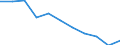 Maßeinheit: Jahr / Geschlecht: Männer / Internationale statistische Klassifikation der Krankheiten und verwandter Gesundheitsprobleme (ICD-10 2010): Alle Todesursachen (A00-Y89) ausschließlich S00-T98 / Geopolitische Meldeeinheit: Estland