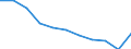 Maßeinheit: Jahr / Geschlecht: Männer / Internationale statistische Klassifikation der Krankheiten und verwandter Gesundheitsprobleme (ICD-10 2010): Alle Todesursachen (A00-Y89) ausschließlich S00-T98 / Geopolitische Meldeeinheit: Spanien