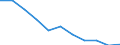 Maßeinheit: Jahr / Geschlecht: Männer / Internationale statistische Klassifikation der Krankheiten und verwandter Gesundheitsprobleme (ICD-10 2010): Alle Todesursachen (A00-Y89) ausschließlich S00-T98 / Geopolitische Meldeeinheit: Frankreich