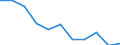 Maßeinheit: Jahr / Geschlecht: Männer / Internationale statistische Klassifikation der Krankheiten und verwandter Gesundheitsprobleme (ICD-10 2010): Alle Todesursachen (A00-Y89) ausschließlich S00-T98 / Geopolitische Meldeeinheit: Kroatien