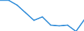 Maßeinheit: Jahr / Geschlecht: Männer / Internationale statistische Klassifikation der Krankheiten und verwandter Gesundheitsprobleme (ICD-10 2010): Alle Todesursachen (A00-Y89) ausschließlich S00-T98 / Geopolitische Meldeeinheit: Italien