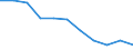 Maßeinheit: Jahr / Geschlecht: Männer / Internationale statistische Klassifikation der Krankheiten und verwandter Gesundheitsprobleme (ICD-10 2010): Alle Todesursachen (A00-Y89) ausschließlich S00-T98 / Geopolitische Meldeeinheit: Luxemburg
