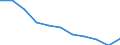 Maßeinheit: Jahr / Geschlecht: Männer / Internationale statistische Klassifikation der Krankheiten und verwandter Gesundheitsprobleme (ICD-10 2010): Alle Todesursachen (A00-Y89) ausschließlich S00-T98 / Geopolitische Meldeeinheit: Ungarn