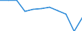 Maßeinheit: Jahr / Geschlecht: Männer / Internationale statistische Klassifikation der Krankheiten und verwandter Gesundheitsprobleme (ICD-10 2010): Alle Todesursachen (A00-Y89) ausschließlich S00-T98 / Geopolitische Meldeeinheit: Malta