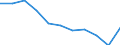 Maßeinheit: Jahr / Geschlecht: Männer / Internationale statistische Klassifikation der Krankheiten und verwandter Gesundheitsprobleme (ICD-10 2010): Alle Todesursachen (A00-Y89) ausschließlich S00-T98 / Geopolitische Meldeeinheit: Niederlande