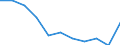 Maßeinheit: Jahr / Geschlecht: Männer / Internationale statistische Klassifikation der Krankheiten und verwandter Gesundheitsprobleme (ICD-10 2010): Alle Todesursachen (A00-Y89) ausschließlich S00-T98 / Geopolitische Meldeeinheit: Polen