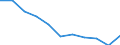 Maßeinheit: Jahr / Geschlecht: Männer / Internationale statistische Klassifikation der Krankheiten und verwandter Gesundheitsprobleme (ICD-10 2010): Alle Todesursachen (A00-Y89) ausschließlich S00-T98 / Geopolitische Meldeeinheit: Portugal