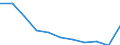 Maßeinheit: Jahr / Geschlecht: Männer / Internationale statistische Klassifikation der Krankheiten und verwandter Gesundheitsprobleme (ICD-10 2010): Alle Todesursachen (A00-Y89) ausschließlich S00-T98 / Geopolitische Meldeeinheit: Rumänien