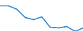 Maßeinheit: Jahr / Geschlecht: Männer / Internationale statistische Klassifikation der Krankheiten und verwandter Gesundheitsprobleme (ICD-10 2010): Alle Todesursachen (A00-Y89) ausschließlich S00-T98 / Geopolitische Meldeeinheit: Slowakei