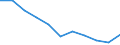 Maßeinheit: Jahr / Geschlecht: Männer / Internationale statistische Klassifikation der Krankheiten und verwandter Gesundheitsprobleme (ICD-10 2010): Alle Todesursachen (A00-Y89) ausschließlich S00-T98 / Geopolitische Meldeeinheit: Finnland