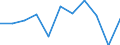 Maßeinheit: Jahr / Geschlecht: Männer / Internationale statistische Klassifikation der Krankheiten und verwandter Gesundheitsprobleme (ICD-10 2010): Alle Todesursachen (A00-Y89) ausschließlich S00-T98 / Geopolitische Meldeeinheit: Island