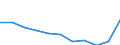 Maßeinheit: Jahr / Geschlecht: Männer / Internationale statistische Klassifikation der Krankheiten und verwandter Gesundheitsprobleme (ICD-10 2010): Alle Todesursachen (A00-Y89) ausschließlich S00-T98 / Geopolitische Meldeeinheit: Serbien