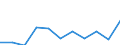 Maßeinheit: Jahr / Geschlecht: Männer / Internationale statistische Klassifikation der Krankheiten und verwandter Gesundheitsprobleme (ICD-10 2010): Alle Todesursachen (A00-Y89) ausschließlich S00-T98 / Geopolitische Meldeeinheit: Türkei