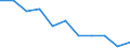 Maßeinheit: Jahr / Geschlecht: Frauen / Internationale statistische Klassifikation der Krankheiten und verwandter Gesundheitsprobleme (ICD-10 2010): Alle Todesursachen (A00-Y89) ausschließlich S00-T98 / Geopolitische Meldeeinheit: Belgien