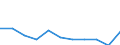 Maßeinheit: Jahr / Geschlecht: Frauen / Internationale statistische Klassifikation der Krankheiten und verwandter Gesundheitsprobleme (ICD-10 2010): Alle Todesursachen (A00-Y89) ausschließlich S00-T98 / Geopolitische Meldeeinheit: Bulgarien