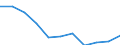 Maßeinheit: Jahr / Geschlecht: Frauen / Internationale statistische Klassifikation der Krankheiten und verwandter Gesundheitsprobleme (ICD-10 2010): Alle Todesursachen (A00-Y89) ausschließlich S00-T98 / Geopolitische Meldeeinheit: Tschechien