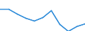 Maßeinheit: Jahr / Geschlecht: Frauen / Internationale statistische Klassifikation der Krankheiten und verwandter Gesundheitsprobleme (ICD-10 2010): Alle Todesursachen (A00-Y89) ausschließlich S00-T98 / Geopolitische Meldeeinheit: Griechenland