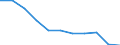 Maßeinheit: Jahr / Geschlecht: Frauen / Internationale statistische Klassifikation der Krankheiten und verwandter Gesundheitsprobleme (ICD-10 2010): Alle Todesursachen (A00-Y89) ausschließlich S00-T98 / Geopolitische Meldeeinheit: Frankreich