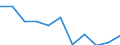 Maßeinheit: Jahr / Geschlecht: Frauen / Internationale statistische Klassifikation der Krankheiten und verwandter Gesundheitsprobleme (ICD-10 2010): Alle Todesursachen (A00-Y89) ausschließlich S00-T98 / Geopolitische Meldeeinheit: Kroatien