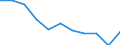 Maßeinheit: Jahr / Geschlecht: Frauen / Internationale statistische Klassifikation der Krankheiten und verwandter Gesundheitsprobleme (ICD-10 2010): Alle Todesursachen (A00-Y89) ausschließlich S00-T98 / Geopolitische Meldeeinheit: Italien