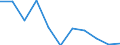 Maßeinheit: Jahr / Geschlecht: Frauen / Internationale statistische Klassifikation der Krankheiten und verwandter Gesundheitsprobleme (ICD-10 2010): Alle Todesursachen (A00-Y89) ausschließlich S00-T98 / Geopolitische Meldeeinheit: Luxemburg