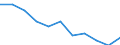 Maßeinheit: Jahr / Geschlecht: Frauen / Internationale statistische Klassifikation der Krankheiten und verwandter Gesundheitsprobleme (ICD-10 2010): Alle Todesursachen (A00-Y89) ausschließlich S00-T98 / Geopolitische Meldeeinheit: Ungarn