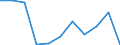 Maßeinheit: Jahr / Geschlecht: Frauen / Internationale statistische Klassifikation der Krankheiten und verwandter Gesundheitsprobleme (ICD-10 2010): Alle Todesursachen (A00-Y89) ausschließlich S00-T98 / Geopolitische Meldeeinheit: Malta