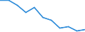Maßeinheit: Jahr / Geschlecht: Frauen / Internationale statistische Klassifikation der Krankheiten und verwandter Gesundheitsprobleme (ICD-10 2010): Alle Todesursachen (A00-Y89) ausschließlich S00-T98 / Geopolitische Meldeeinheit: Österreich
