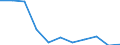 Maßeinheit: Jahr / Geschlecht: Frauen / Internationale statistische Klassifikation der Krankheiten und verwandter Gesundheitsprobleme (ICD-10 2010): Alle Todesursachen (A00-Y89) ausschließlich S00-T98 / Geopolitische Meldeeinheit: Portugal