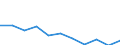 Maßeinheit: Jahr / Geschlecht: Frauen / Internationale statistische Klassifikation der Krankheiten und verwandter Gesundheitsprobleme (ICD-10 2010): Alle Todesursachen (A00-Y89) ausschließlich S00-T98 / Geopolitische Meldeeinheit: Slowakei