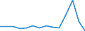 Maßeinheit: Anzahl / Geschlecht: Insgesamt / Altersklasse: Insgesamt / Internationale statistische Klassifikation der Krankheiten und verwandter Gesundheitsprobleme (ICD-10): Insgesamt / Aufenthaltsort: Alle Todesfälle im Berichtsland / Geopolitische Meldeeinheit: Serbien