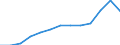 Maßeinheit: Anzahl / Geschlecht: Insgesamt / Altersklasse: Insgesamt / Internationale statistische Klassifikation der Krankheiten und verwandter Gesundheitsprobleme (ICD-10): Insgesamt / Aufenthaltsort: Alle Todesfälle im Berichtsland / Geopolitische Meldeeinheit: Türkei