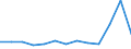 Maßeinheit: Anzahl / Geschlecht: Insgesamt / Altersklasse: Insgesamt / Internationale statistische Klassifikation der Krankheiten und verwandter Gesundheitsprobleme (ICD-10): Insgesamt / Aufenthaltsort: Alle Todesfälle von Einwohnern in oder außerhalb ihres Heimatlandes / Geopolitische Meldeeinheit: Serbien