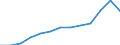 Maßeinheit: Anzahl / Geschlecht: Insgesamt / Altersklasse: Insgesamt / Internationale statistische Klassifikation der Krankheiten und verwandter Gesundheitsprobleme (ICD-10): Insgesamt / Aufenthaltsort: Alle Todesfälle von Einwohnern in oder außerhalb ihres Heimatlandes / Geopolitische Meldeeinheit: Türkei