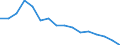 Unit of measure: Rate / Sex: Total / Age class: Total / International Statistical Classification of Diseases and Related Health Problems (ICD-10): All causes of death (A00-Y89) excluding S00-T98 / Geopolitical entity (reporting): Bulgaria