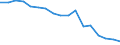Unit of measure: Rate / Sex: Total / Age class: Total / International Statistical Classification of Diseases and Related Health Problems (ICD-10): All causes of death (A00-Y89) excluding S00-T98 / Geopolitical entity (reporting): Metropolitan France