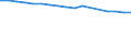 Unit of measure: Rate / Sex: Total / Age class: Total / International Statistical Classification of Diseases and Related Health Problems (ICD-10): All causes of death (A00-Y89) excluding S00-T98 / Geopolitical entity (reporting): Italy