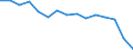 Unit of measure: Rate / Sex: Total / Age class: Total / International Statistical Classification of Diseases and Related Health Problems (ICD-10): All causes of death (A00-Y89) excluding S00-T98 / Geopolitical entity (reporting): Latvia