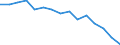 Unit of measure: Rate / Sex: Total / Age class: Total / International Statistical Classification of Diseases and Related Health Problems (ICD-10): All causes of death (A00-Y89) excluding S00-T98 / Geopolitical entity (reporting): Slovakia